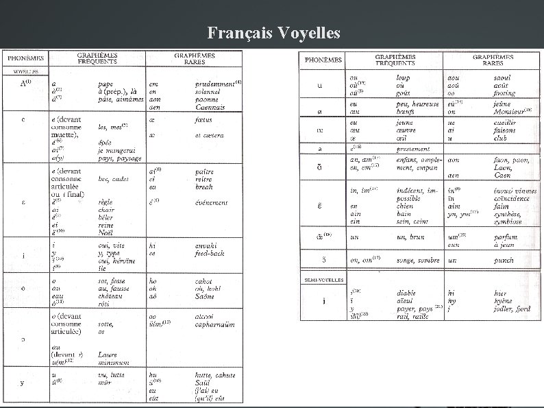 Français Voyelles 