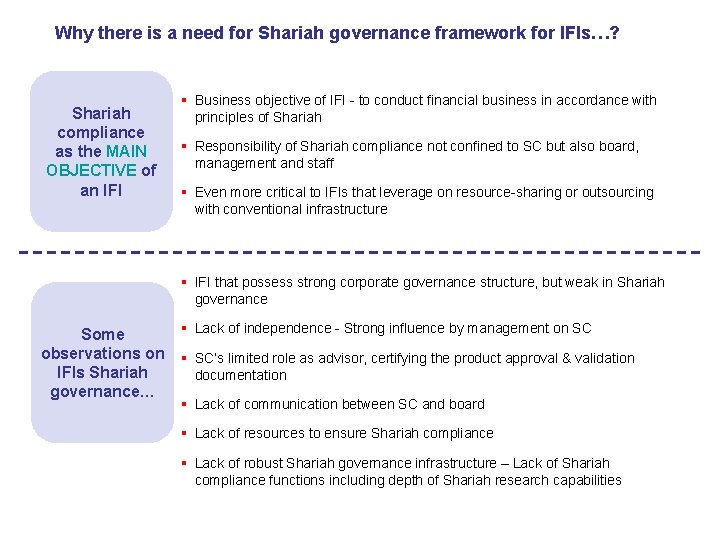 Why there is a need for Shariah governance framework for IFIs…? Shariah compliance as Why there is a need for Shariah governance framework for IFIs…? Shariah compliance as