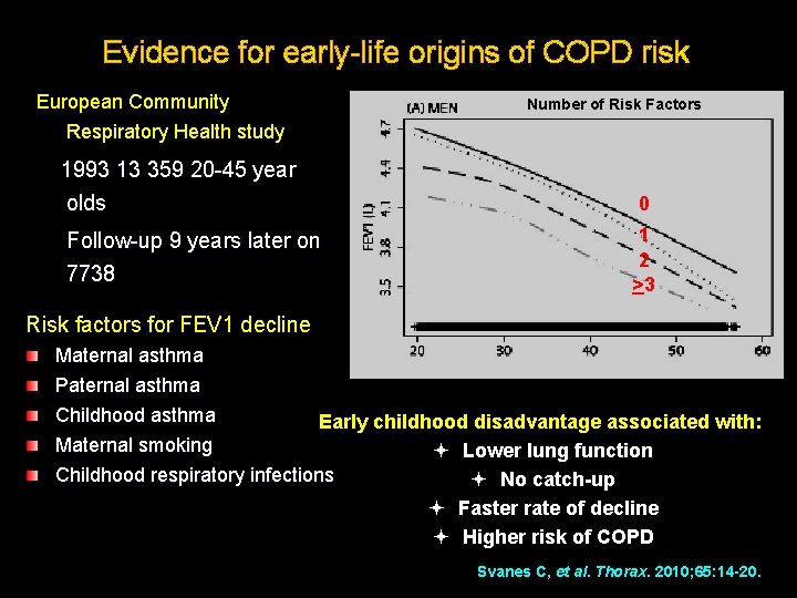 Evidence for early-life origins of COPD risk European Community Respiratory Health study 1993 13