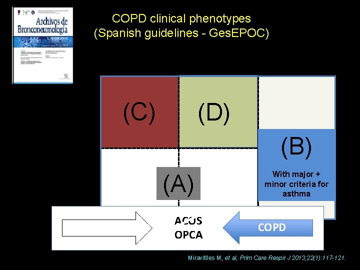 COPD clinical phenotypes (Spanish guidelines - Ges. EPOC) Overlap COPDasthma phenotype Exacerbator (>2/year) (C)