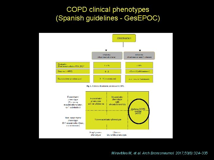 COPD clinical phenotypes (Spanish guidelines - Ges. EPOC) Miravitlles M, et al. Arch Bronconeumol.