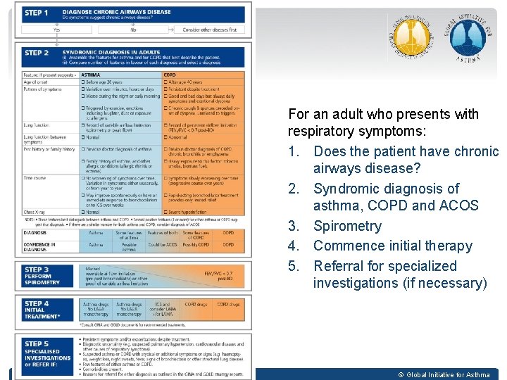 For an adult who presents with respiratory symptoms: 1. Does the patient have chronic