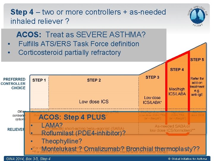 Step 4 – two or more controllers + as-needed inhaled reliever ? ACOS: Treat