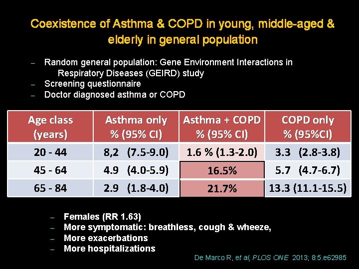 Coexistence of Asthma & COPD in young, middle-aged & elderly in general population Random