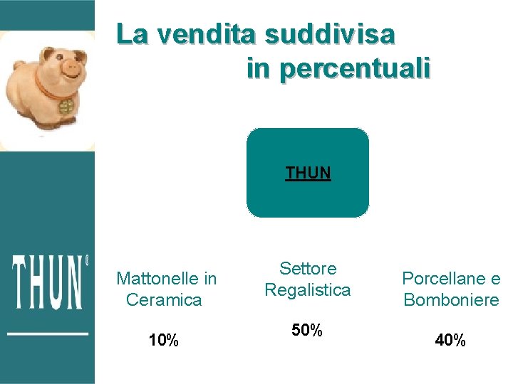 La vendita suddivisa in percentuali THUN Mattonelle in Ceramica 10% Settore Regalistica 50% Porcellane La vendita suddivisa in percentuali THUN Mattonelle in Ceramica 10% Settore Regalistica 50% Porcellane