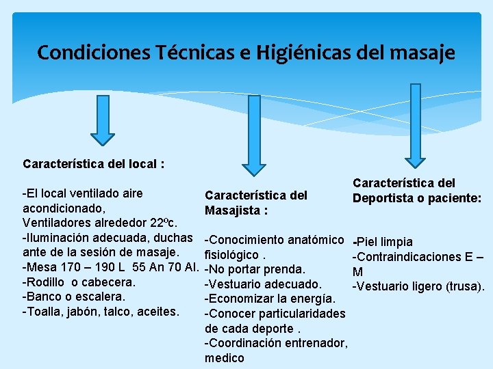 Condiciones Técnicas e Higiénicas del masaje Característica del local : -El local ventilado aire