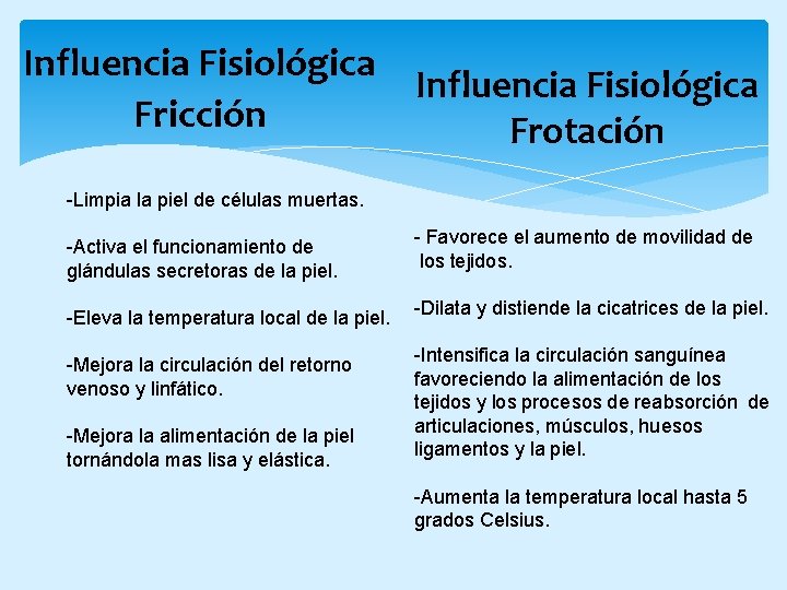 Influencia Fisiológica Fricción Influencia Fisiológica Frotación -Limpia la piel de células muertas. -Activa el