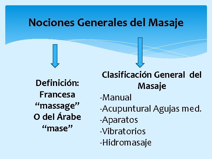 Nociones Generales del Masaje Definición: Francesa “massage” O del Árabe “mase” Clasificación General del