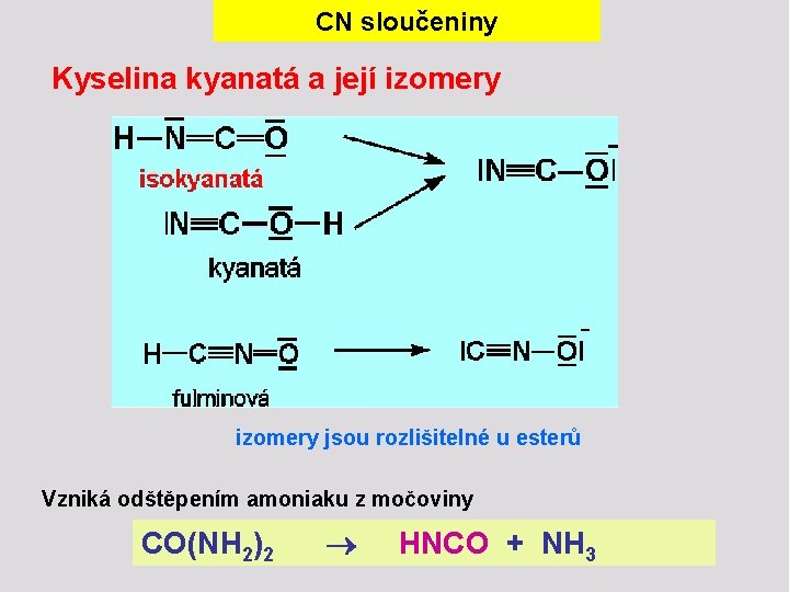 CN sloučeniny Kyselina kyanatá a její izomery jsou rozlišitelné u esterů Vzniká odštěpením amoniaku