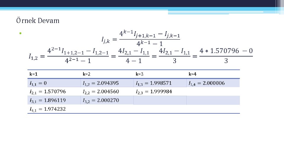 Örnek Devam • k=1 k=2 k=3 k=4 