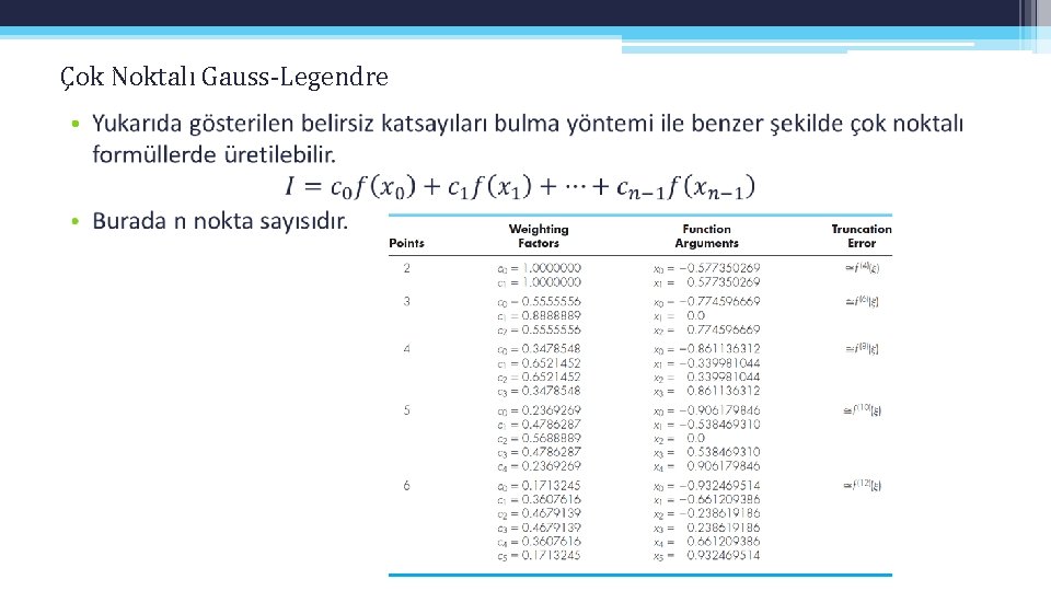 Çok Noktalı Gauss-Legendre • 