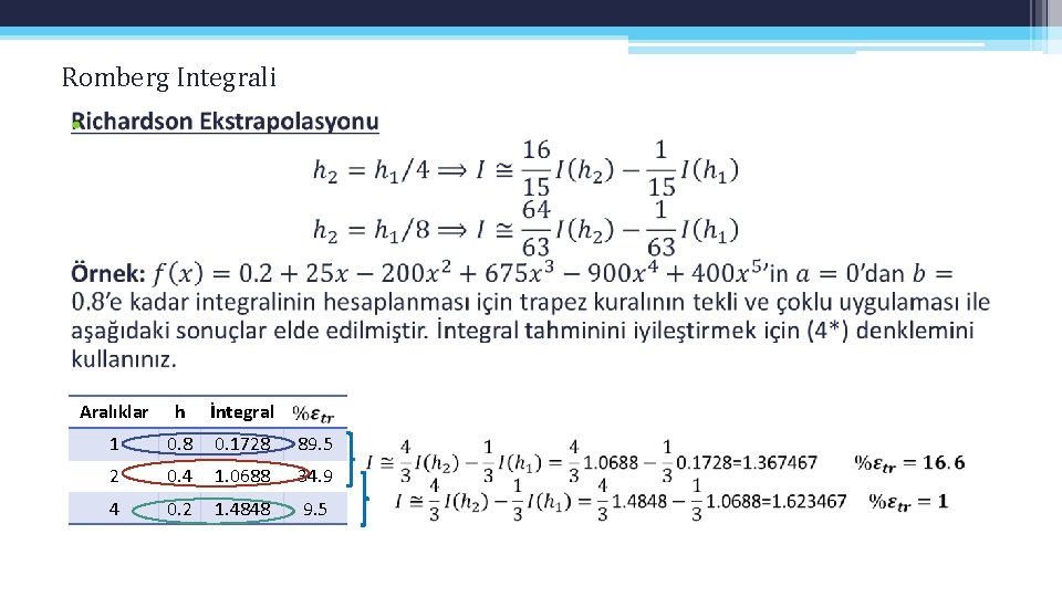 Romberg Integrali • Aralıklar h İntegral 1 0. 8 0. 1728 89. 5 2