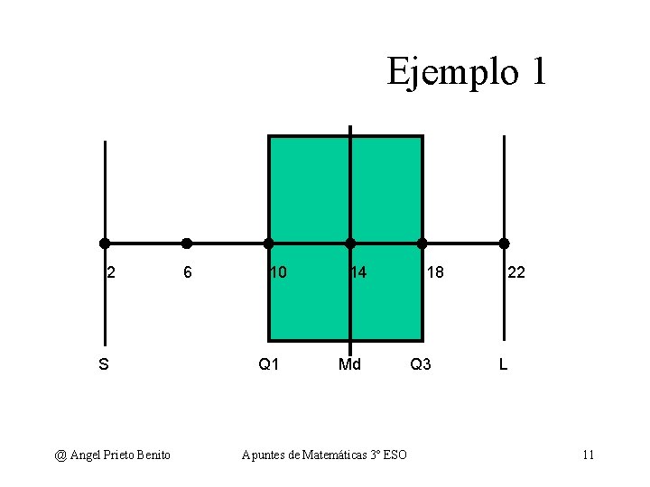 Ejemplo 1 2 S @ Angel Prieto Benito 6 10 Q 1 14 Md Ejemplo 1 2 S @ Angel Prieto Benito 6 10 Q 1 14 Md