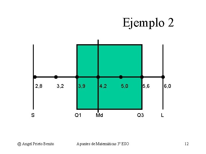 Ejemplo 2 2, 8 S @ Angel Prieto Benito 3, 2 3, 9 Q Ejemplo 2 2, 8 S @ Angel Prieto Benito 3, 2 3, 9 Q