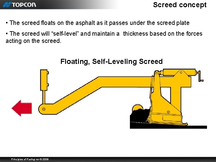 Screed concept • The screed floats on the asphalt as it passes under the