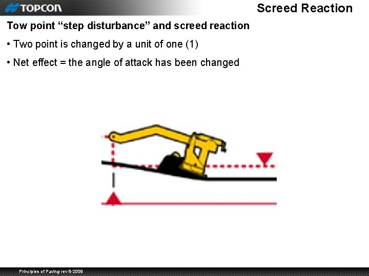 Screed Reaction Tow point “step disturbance” and screed reaction • Two point is changed