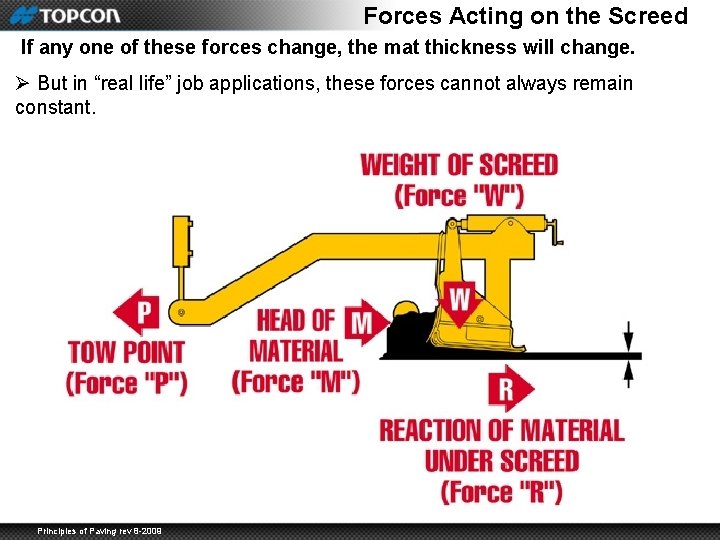 Forces Acting on the Screed If any one of these forces change, the mat