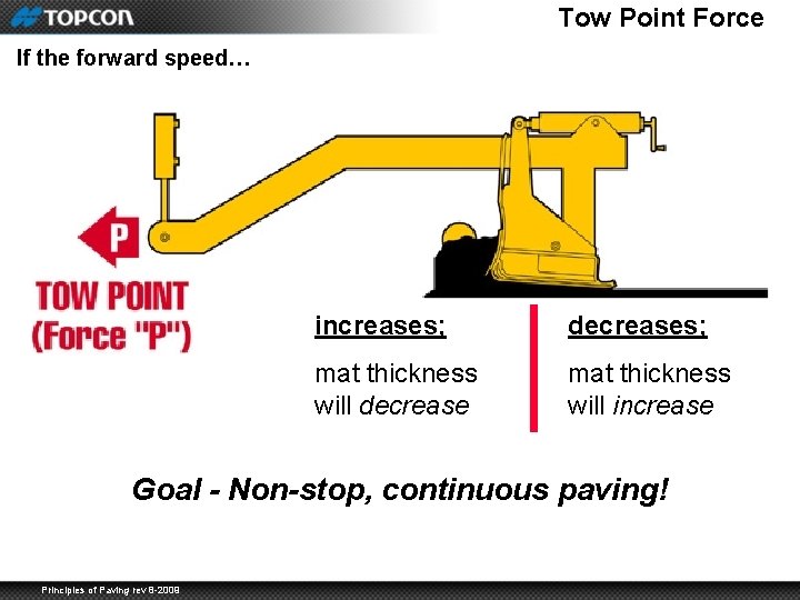 Tow Point Force If the forward speed… increases; decreases; mat thickness will decrease mat