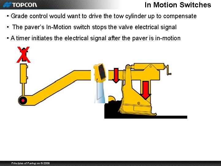 In Motion Switches • Grade control would want to drive the tow cylinder up