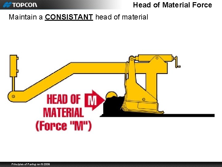 Head of Material Force Maintain a CONSISTANT head of material Principles of Paving rev