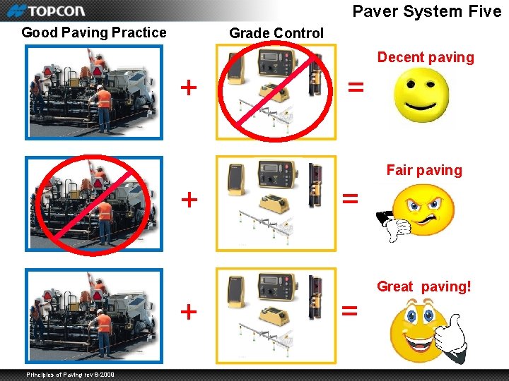 Paver System Five Good Paving Practice Grade Control Decent paving + = Fair paving