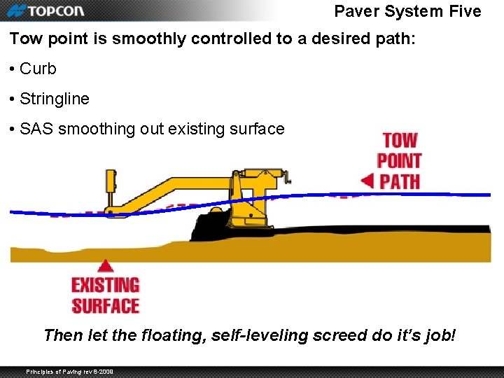 Paver System Five Tow point is smoothly controlled to a desired path: • Curb