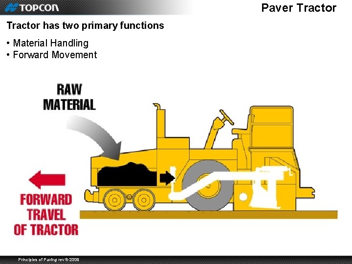 Paver Tractor has two primary functions • Material Handling • Forward Movement Principles of