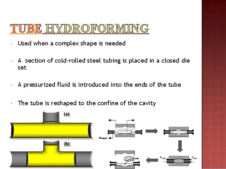 TUBE HYDROFORMING Used when a complex shape is needed A section of cold-rolled steel