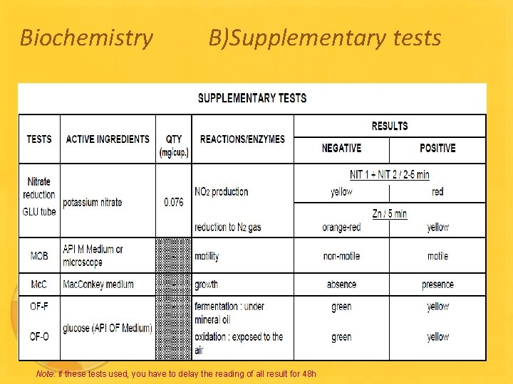 Biochemistry B)Supplementary tests Note: if these tests used, you have to delay the reading