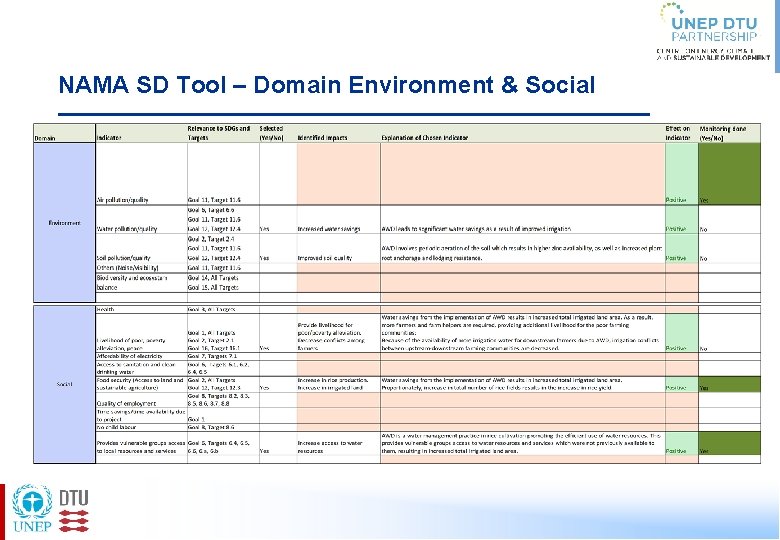 NAMA SD Tool – Domain Environment & Social 