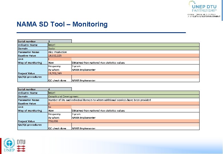 NAMA SD Tool – Monitoring 