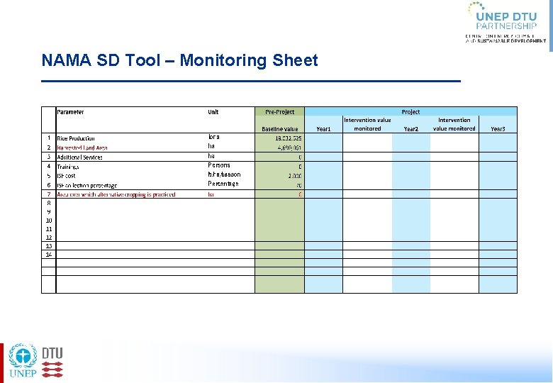 NAMA SD Tool – Monitoring Sheet 