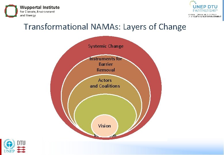 Transformational NAMAs: Layers of Change Systemic Change Instruments for Barrier Removal Actors and Coalitions