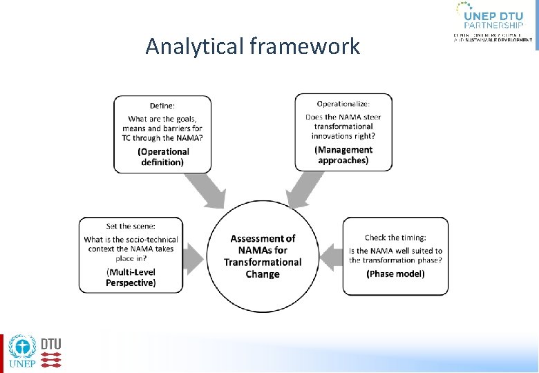 Analytical framework 