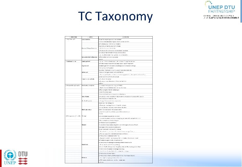 TC Taxonomy 