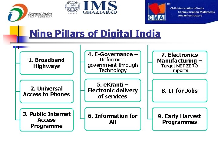 Nine Pillars of Digital India Electronics Manufacturing 4. E-Governance – 7. Electronics Manufacturing –
