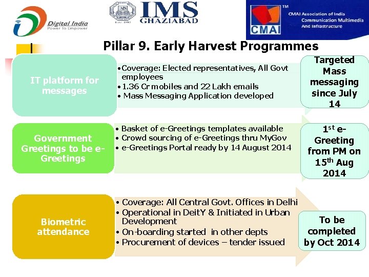 Pillar 9. Early Harvest Programmes IT platform for messages Government Greetings to be e.