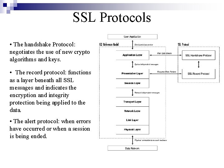 SSL Protocols • The handshake Protocol: negotiates the use of new crypto algorithms and