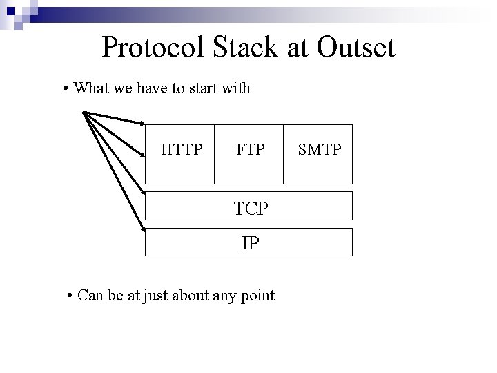 Protocol Stack at Outset • What we have to start with HTTP FTP TCP