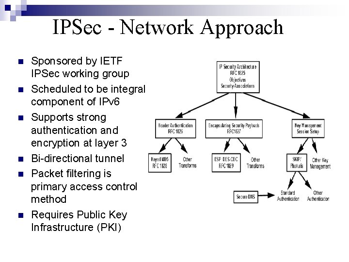 IPSec - Network Approach n n n Sponsored by IETF IPSec working group Scheduled