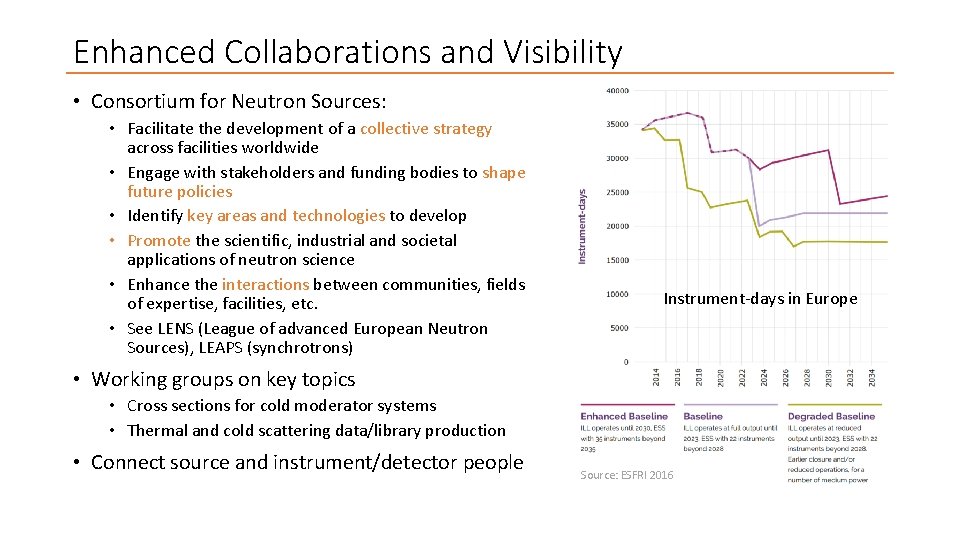 Enhanced Collaborations and Visibility • Consortium for Neutron Sources: • Facilitate the development of