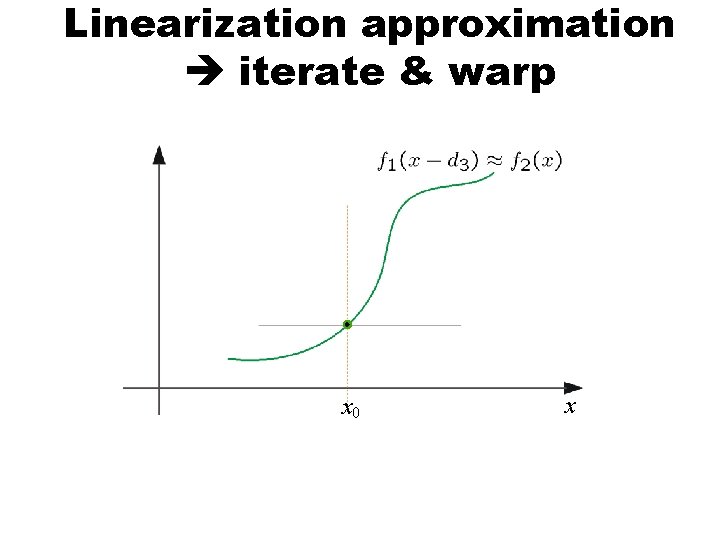Linearization approximation iterate & warp x 0 x 