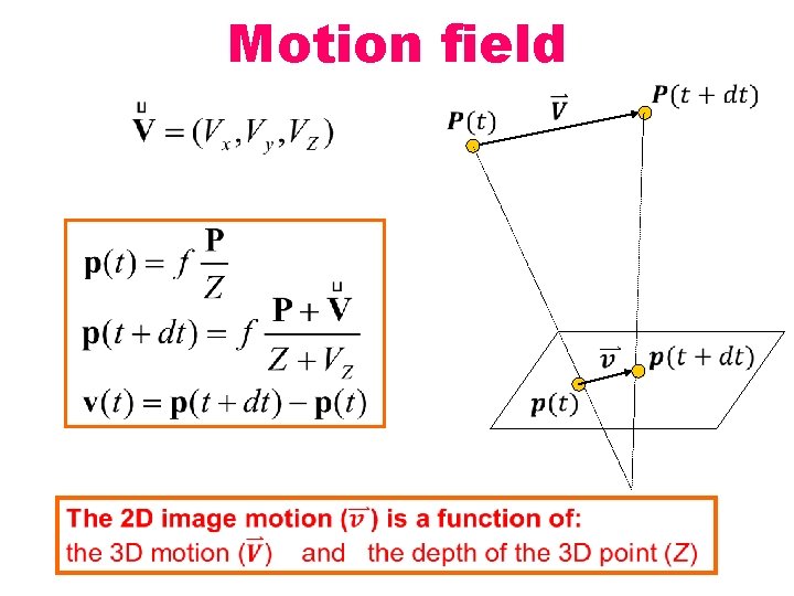 Motion field 