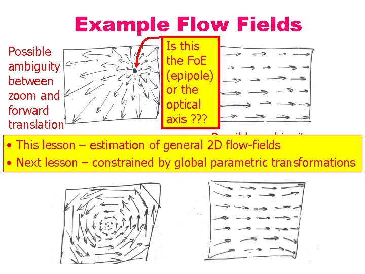 Example Flow Fields Possible ambiguity between zoom and forward translation Is this the Fo.