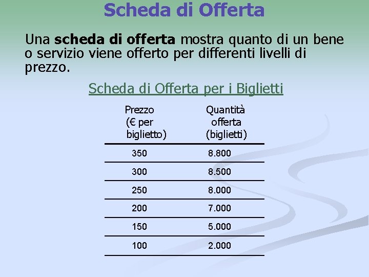 Scheda di Offerta Una scheda di offerta mostra quanto di un bene o servizio