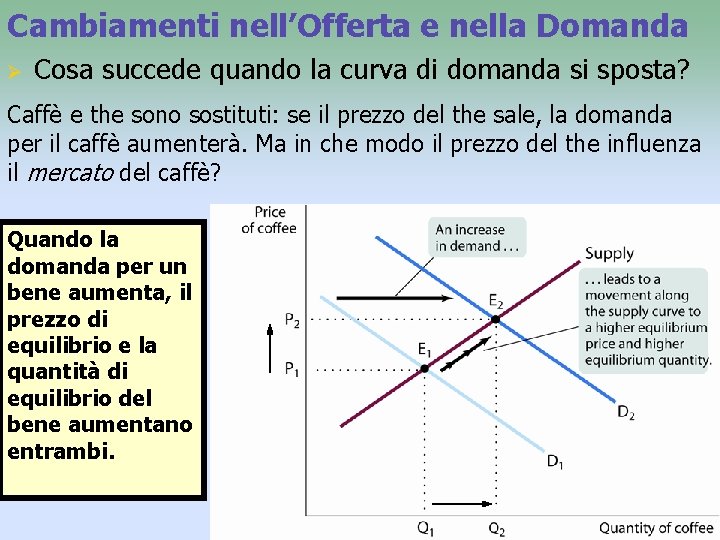 Cambiamenti nell’Offerta e nella Domanda Ø Cosa succede quando la curva di domanda si