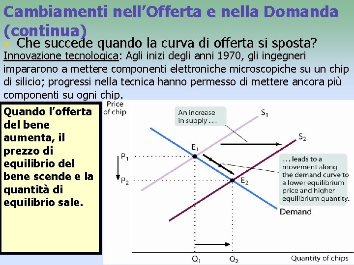 Cambiamenti nell’Offerta e nella Domanda (continua) Ø Che succede quando la curva di offerta