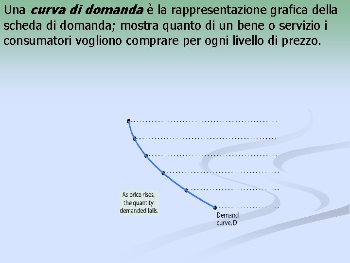 Una curva di domanda è la rappresentazione grafica della scheda di domanda; mostra quanto