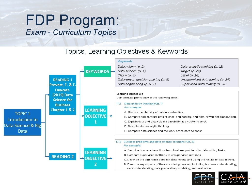 FDP Program: Exam - Curriculum Topics, Learning Objectives & Keywords KEYWORDS TOPIC 1 Introduction FDP Program: Exam - Curriculum Topics, Learning Objectives & Keywords KEYWORDS TOPIC 1 Introduction