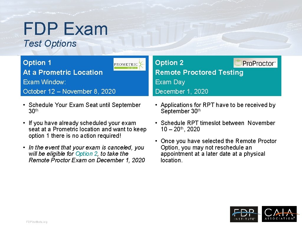 FDP Exam Test Options Option 1 At a Prometric Location Option 2 Remote Proctored FDP Exam Test Options Option 1 At a Prometric Location Option 2 Remote Proctored